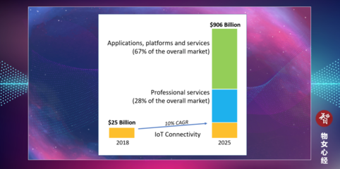 2020年全球物聯(lián)網(wǎng)十大事件盤點(diǎn) 從技術(shù)服務(wù)視角解讀未來信號