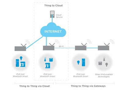 Nordic推出nRF51物聯網軟件開發套件(SDK)，加速物聯網創新