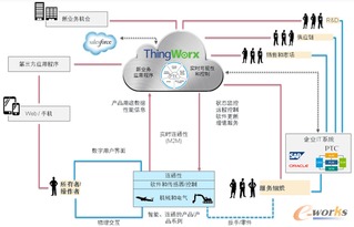 智能互聯(lián)時(shí)代 物聯(lián)網(wǎng)技術(shù)服務(wù)如何塑造產(chǎn)品與服務(wù)競爭優(yōu)勢
